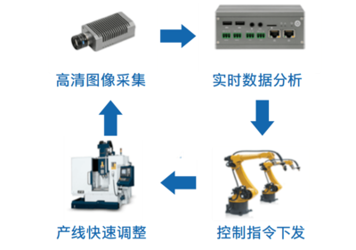 融合IT與OT、增效機(jī)器視覺(jué) 解析企業(yè)如何解鎖智能制造新維度